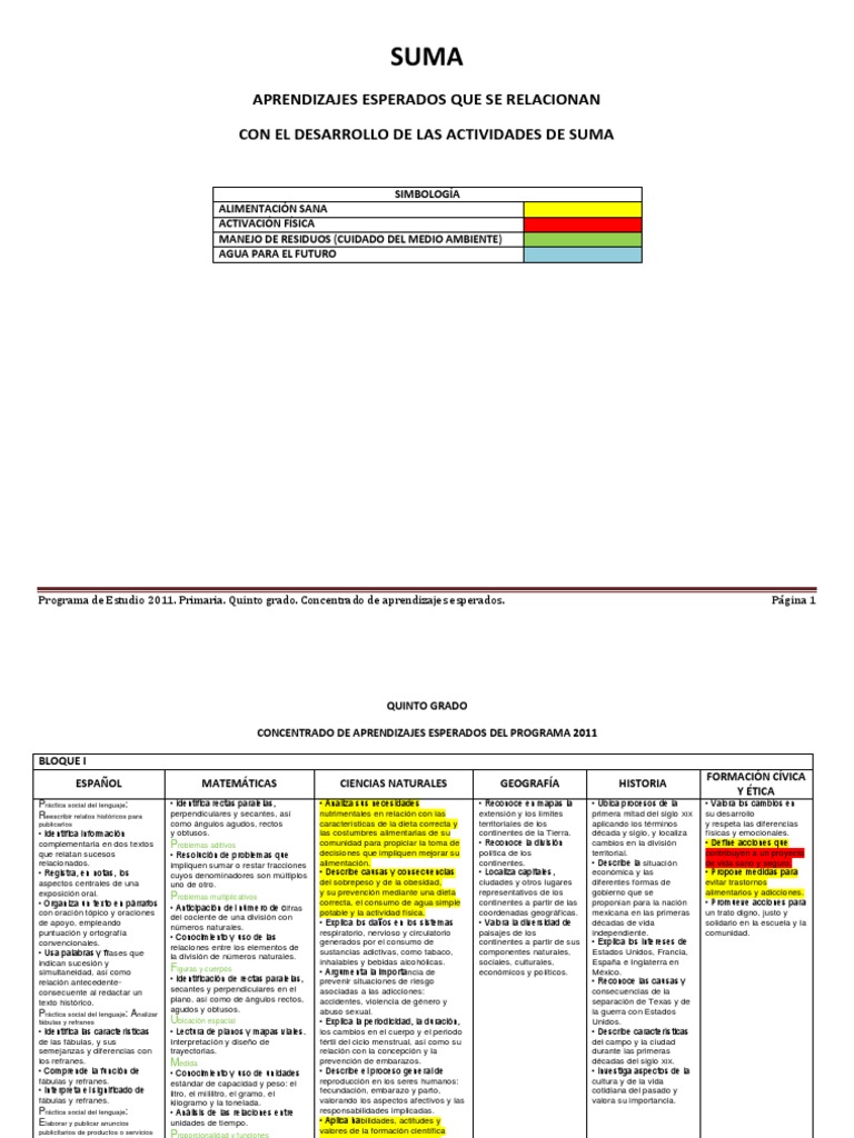 Aprendizajes Esperados de Quinto PDF | PDF | Biodiversidad | Números