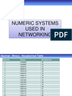 Ip Addressing