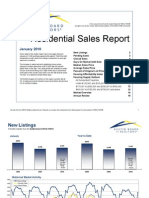Austin TX Real Estate Monthly Indicators January 2010