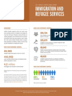 2014 Annual Survey - Immigration and Refugee Services
