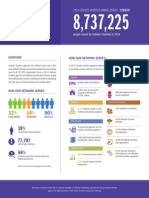 2014 Annual Survey - Catholic Charities USA Overview