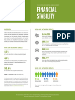 2014 Annual Survey - Financial Stability