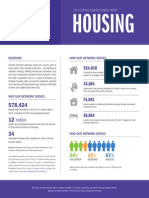 2014 Annual Survey - Housing