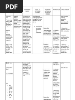 NCP( Impaired Physical Mobility, Acute Pain)