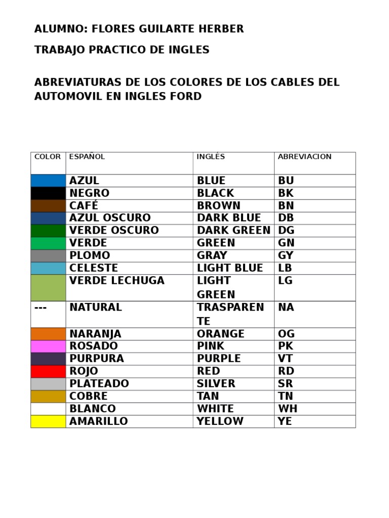 Abreviaturas de Los Colores de Los Cables Del Automovil en Ingles Ford
