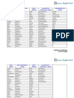 Verb + Gerund Verb +preposition +gerund Verb + Infinitive Be+Adjective +preposition +gerund Verb+Inifinitive or Gerund