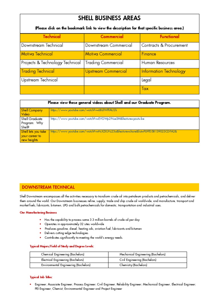 Shell Business Areas PDF Final 2 PDF Royal Dutch Shell Petroleum