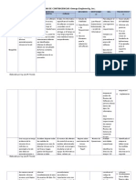 Plan de Contingencias Respaldo, Emergencia, Recuperacion