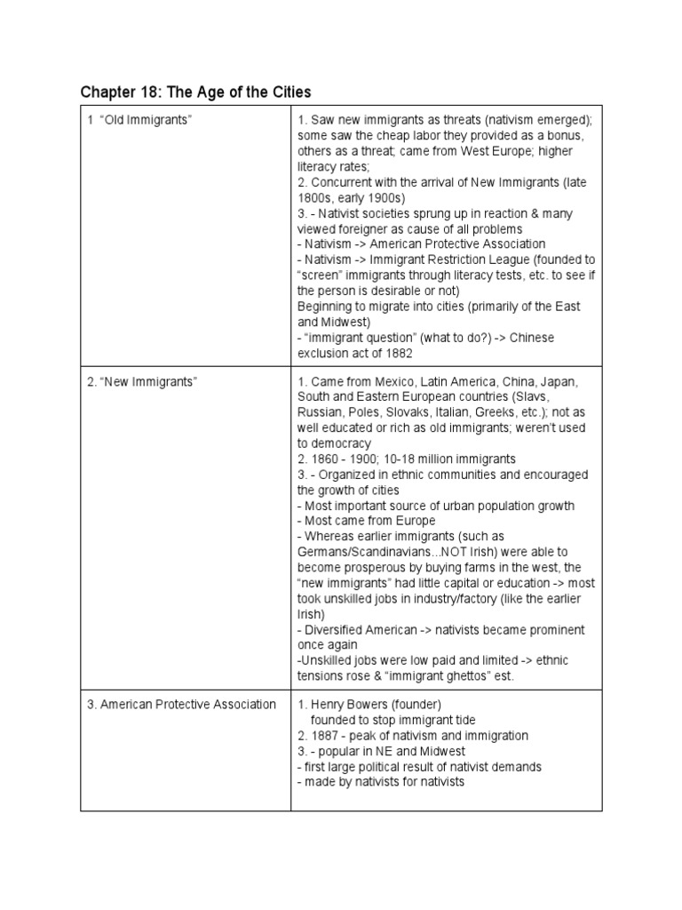 APUSH Chapter 18. Vocabulary | PDF | Nativism (Politics) | Immigration