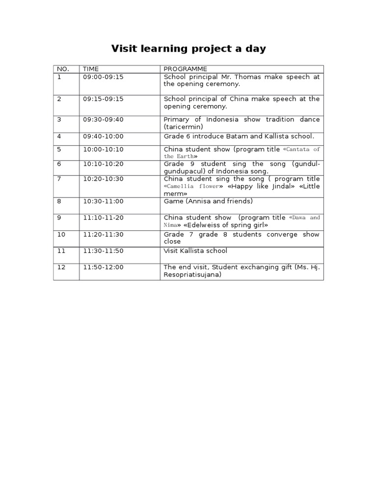 Visit Learning Project A Day | PDF