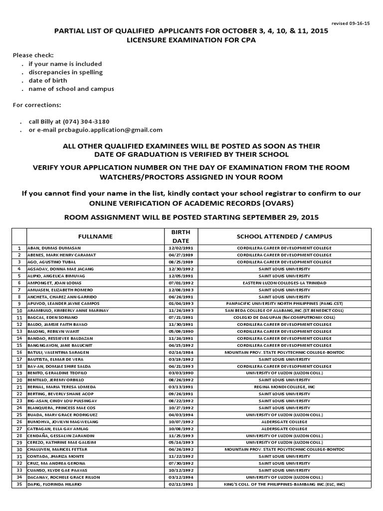 Medtech 09-2015 Partial List of Qualified | PDF | Academic Institutions ...
