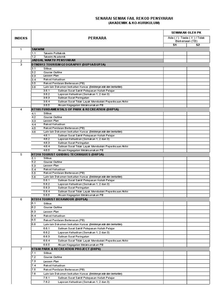 Lampiran 1 Senarai Semak Frp