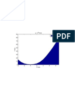 Ques 01 (Area Under Curve)