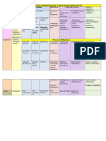 Esquema de Los Procesos