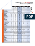 D-STAR Mobile Comparison Sheet