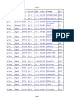 Dstar Uk List March 2010