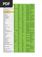 New ABProspect List