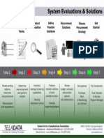 Monitoring Flowchart