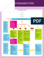 Guidelines For Management of Stroke