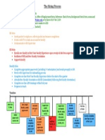 The Hiring Process Timeline