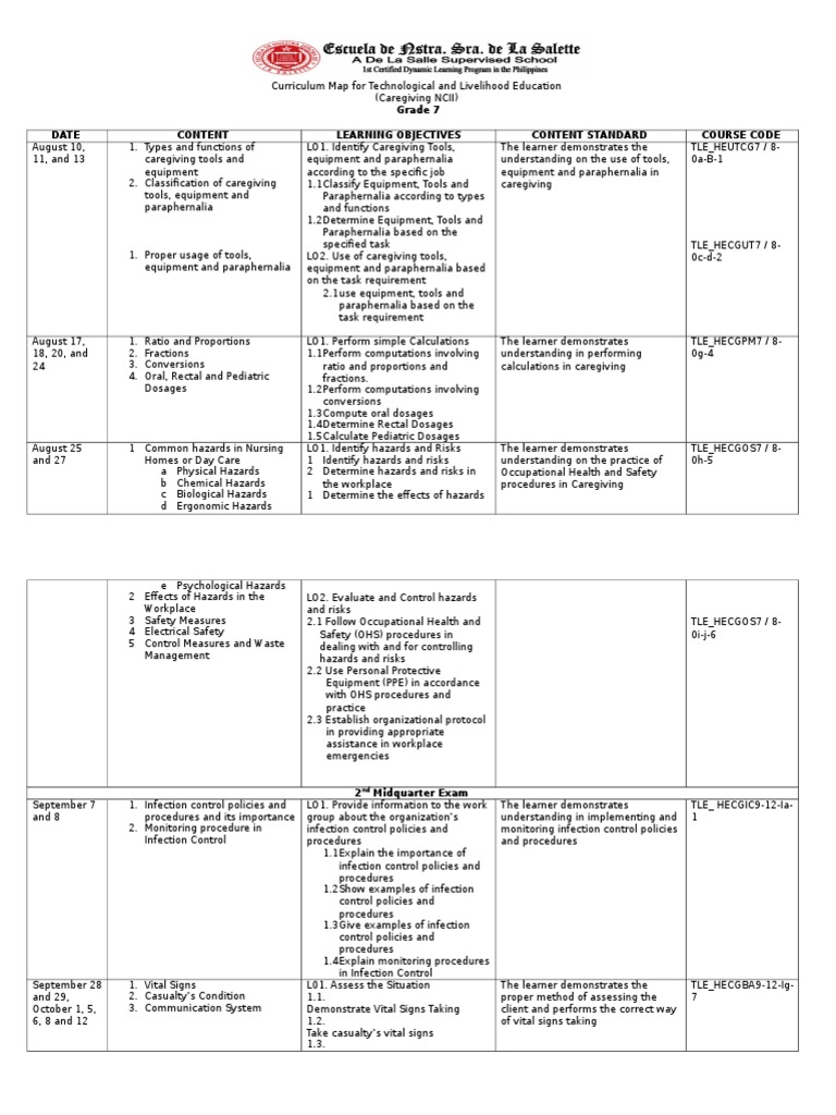 Curriculum Map For Technological and Livelihood Education PDF Self