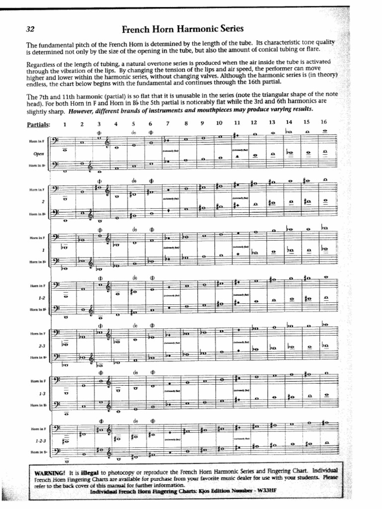 French Horn Charts PDF