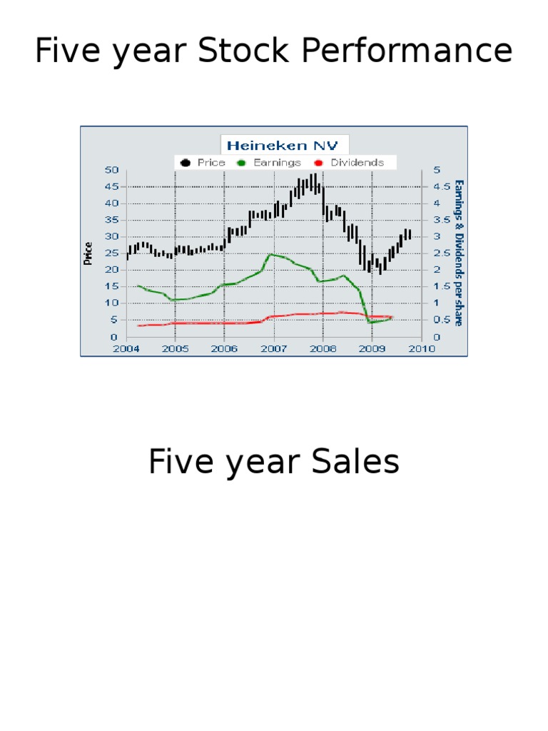 Five-Year Financial Performance Analysis | PDF | Finance & Money ...