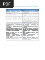 AULA - Mudanças significativas para o processo ensino_aprendizagem