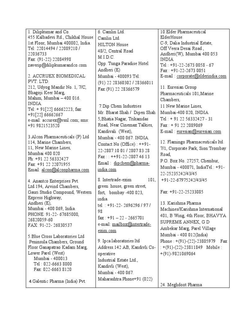 Address of Company | PDF | Mumbai | Fax
