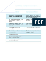 Diferencia Celular Entre Frutos Climatericos y No Climatericos