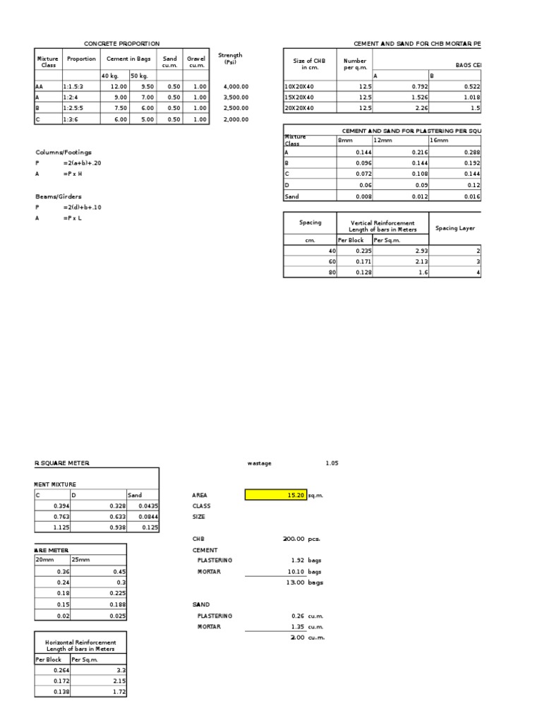 Construction Estimates Tables | PDF | Home & Garden | Science & Mathematics