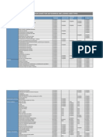 Especificaciones Licencias SAP