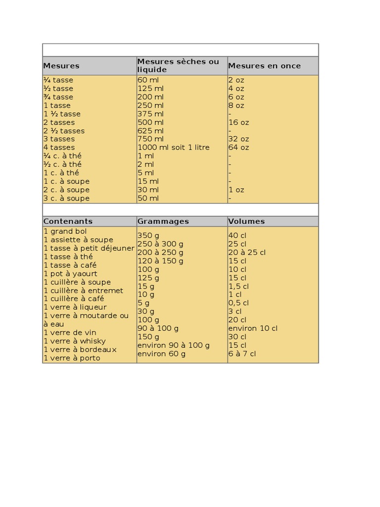 Tableau Des Mesures