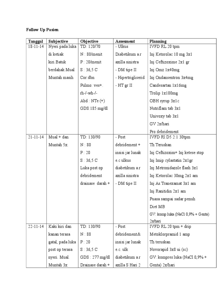 Follow Up Pasien | PDF