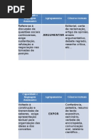 Ensino de Generos Textuais Na Escola