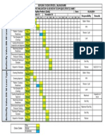 Program Evaluation & Review Technique (Pert) Chart: Product Process Responsibility Remarks