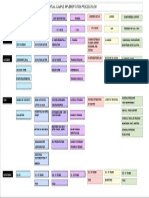 VC Implementation Process Flow PDF