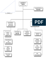 Philippine Seven Corporation Organizational Chart