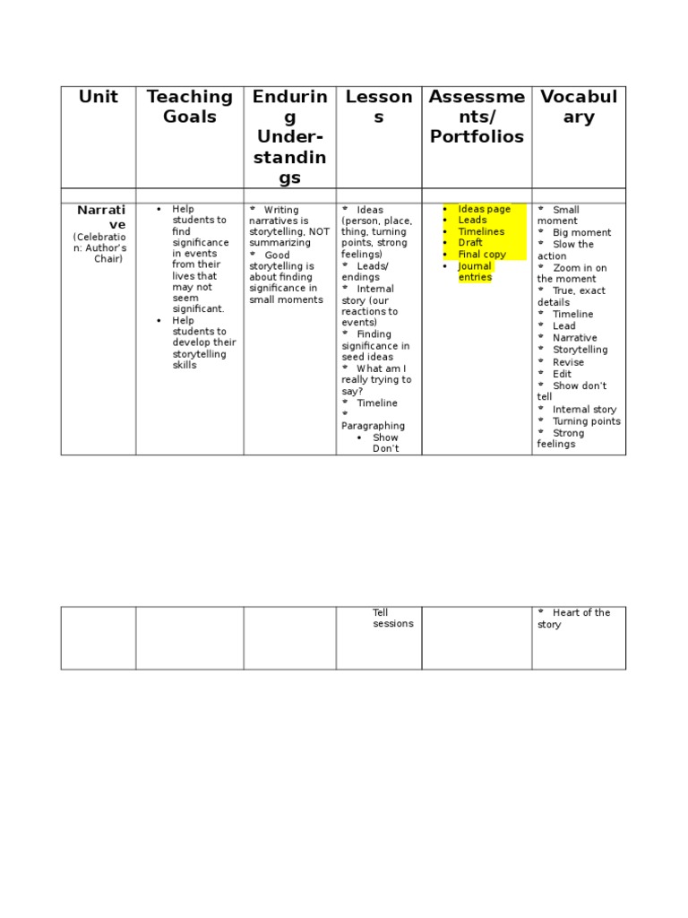 Narrative Storytelling Strategies | PDF | Self-Improvement