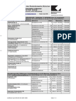 Wartezeiten_Mietpreisliste