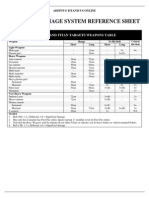 AT Detailed Damage Sheet