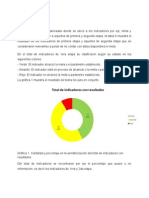 Indicadores de Sustentabilidad