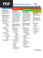 WBL Continuum