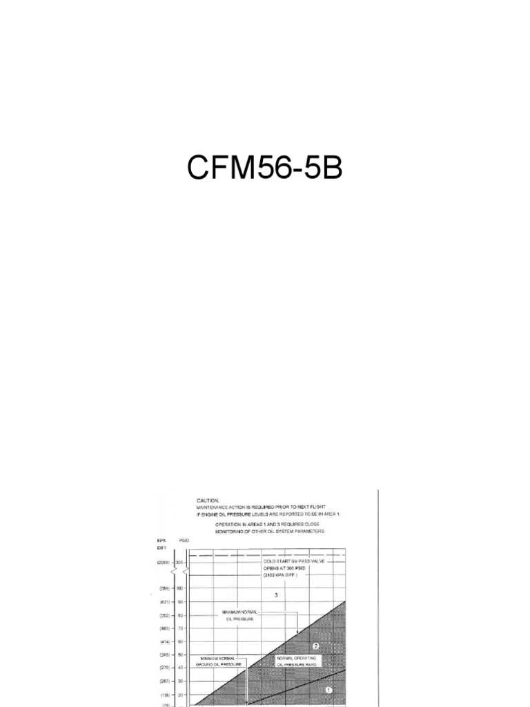 2011 Eng Run Up Cfm56 5b Pdf