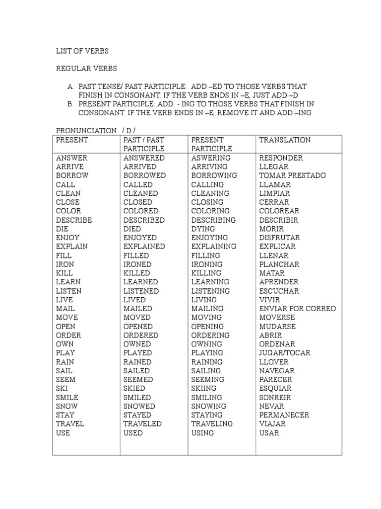 List Of Verbs Syllable Language Mechanics