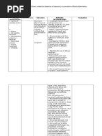 Nursing Care Plan for Arthritis Pain | PDF | Pain | Arthritis