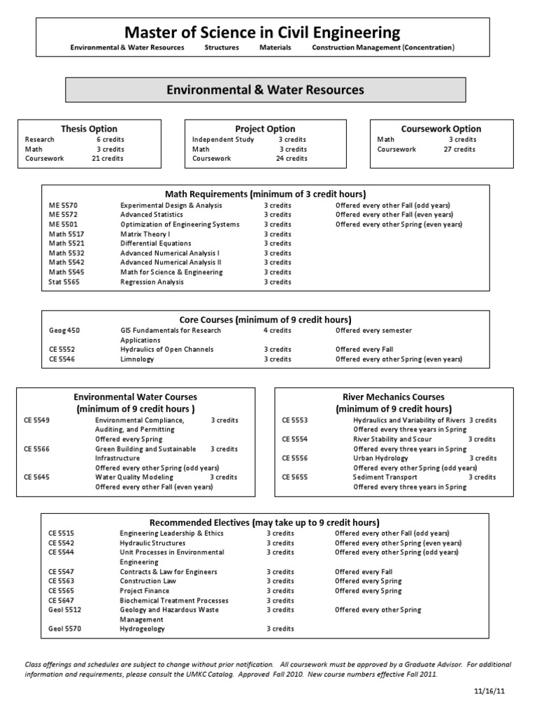 MS in Civil Engineering Program Details | PDF | Teaching Methods ...