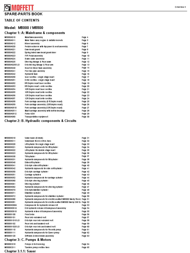 Manual M5000 moffett