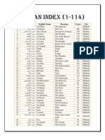 Qur'an Index