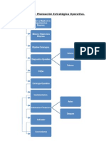 Modelo de Planeacion Operativa